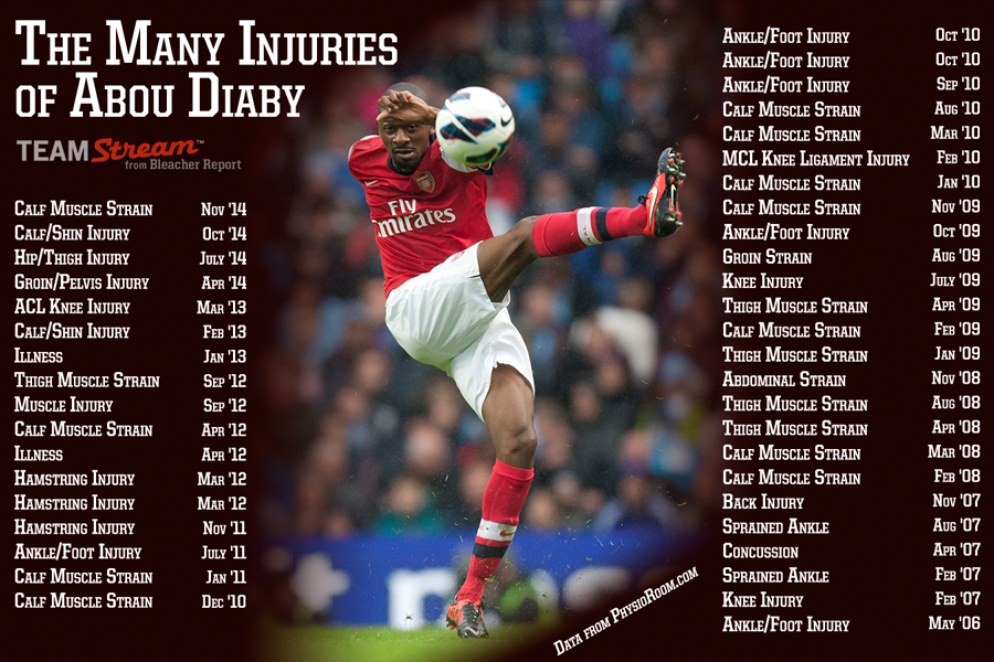 Wishing happiness and HEALTH to Arsenal s Abou Diaby who turns 29 today. Happy Birthday 