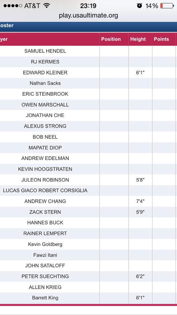 AllTayEveryTay's tweet photo. @AmherstUltimate something seems off about these height stats... http://t.co/3WYSZXkCmE