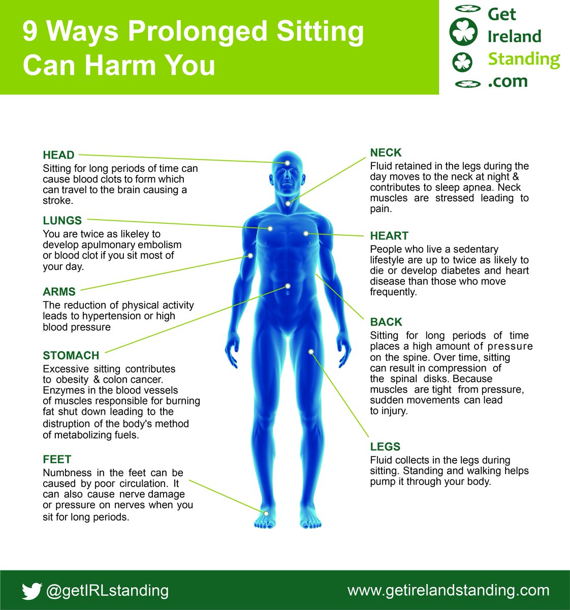 getIRLstanding's tweet image. WHO WOULD HAVE THOUGHT? Excessive and Prolonged SITTING does so much HARM  #SittingCalculator