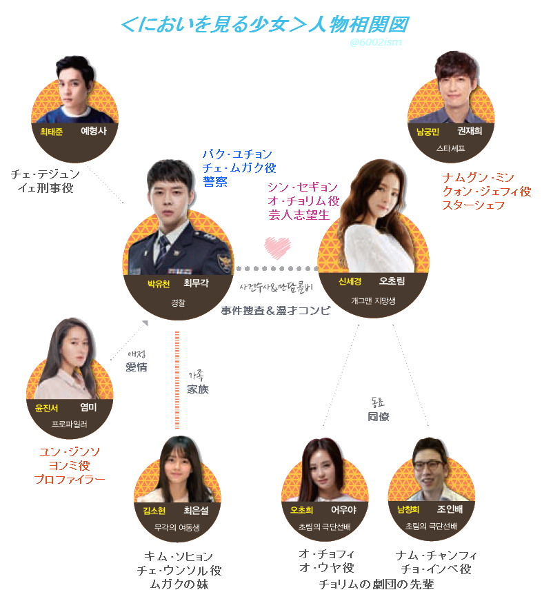 6002ism בטוויטר においを見る少女 人物相関図 今夜10時初放送 Http T Co 6eazdh1g3g