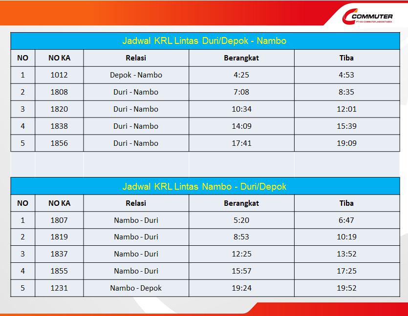 Kai Muter Na Twitteru Infomuter Mulai 1 April 2015 Di Aktifkan Krl Di Stasiun Nambo Dengan Jadwal Sbb T Co Bi7u9mmcem Kai Muter Na Twitteru Infomuter Mulai 1 April 2015 Di Aktifkan Krl Di Stasiun Nambo Dengan Jadwal Sbb T Co Bi7u9mmcem