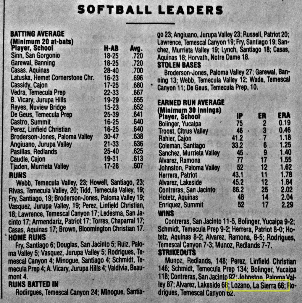softball_LSH's tweet photo. Keep working hard Gamez, Hardy, and Lozano http://t.co/AaCbjDFm8G