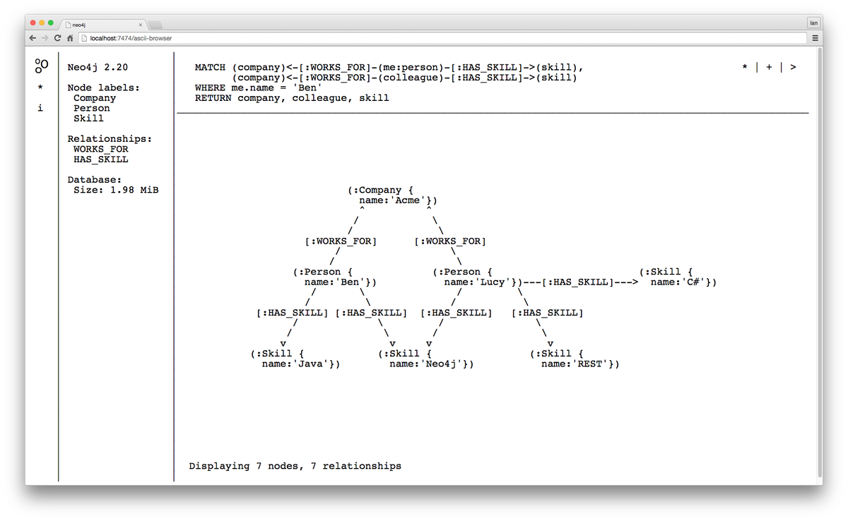 iansrobinson's tweet photo. Loving the new ASCII browser in @neo4j 2.2. Works great with Lynx. http://t.co/RIJdmL486Q