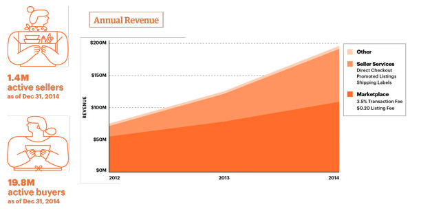 noordinaryco's tweet photo. Is the Freemium Model the Future of Marketplaces? http://t.co/PmOxSvJFg3 #businessmodel #marketplace2015 http://t.co/fJfuFWW2ry