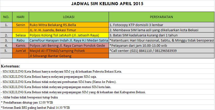 Jadwal SIM Keliling Bekasi Bulan April 2015 - go.shr.lc/1EAVkXQ