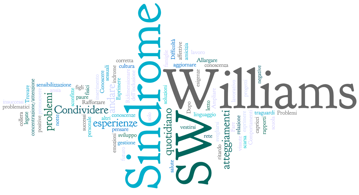 giuliaranisi's tweet photo. Le #PersoneWilliams hanno un nome proprio e sono: bambini, ragazzi, adulti che a loro modo cercano un posto nel mondo http://t.co/IK7iBBo1mi