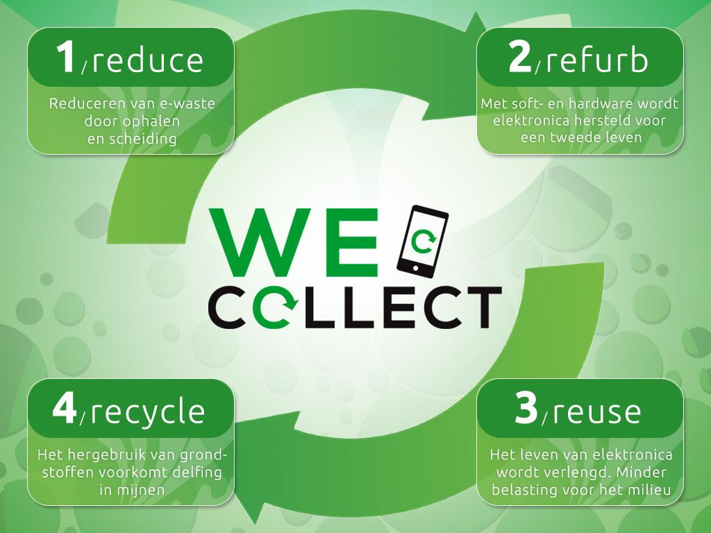 Je oude mobiel levert geld op voor <a href="/MakeAWishNL/">Make-A-Wish NL</a> Stuur 'm gratis op naar:
<a href="/WeCollectNL/">We Collect</a>
Ant.nr. 777
9000 VB GROU