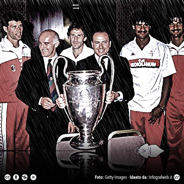 Happy birthday Arrigo Sacchi  