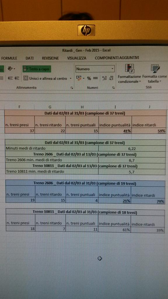 Luca Capelli (@lucacape) on Twitter photo 