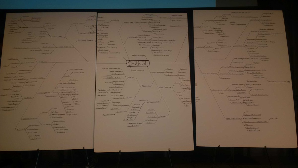 TDSB_STEM's tweet photo. We love mind-maps! #ClimateCon2015 http://t.co/4imyWUIWrO