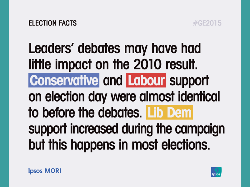 Ipsos_in_the_UK's tweet image. Will tomorrow&apos;s #GE2015 leaders&apos; debate move the polls? bit.ly/1GqUREz #ElectionFacts