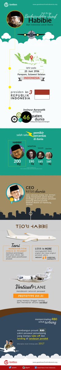 RT <a href="/GNFI/">Good News From Indonesia</a>: (INFOGRAFIS) Kebanggaan pertiwi. Inspirasi negeri. Prof. DR (HC). Ing. Dr. Sc. Mult. BJ Habibie