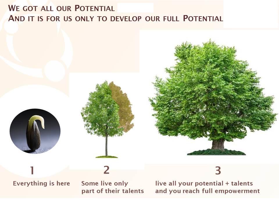 #Ulab Let us support everybody to reach their full potential, to use our talents for society and our SELF empowerment