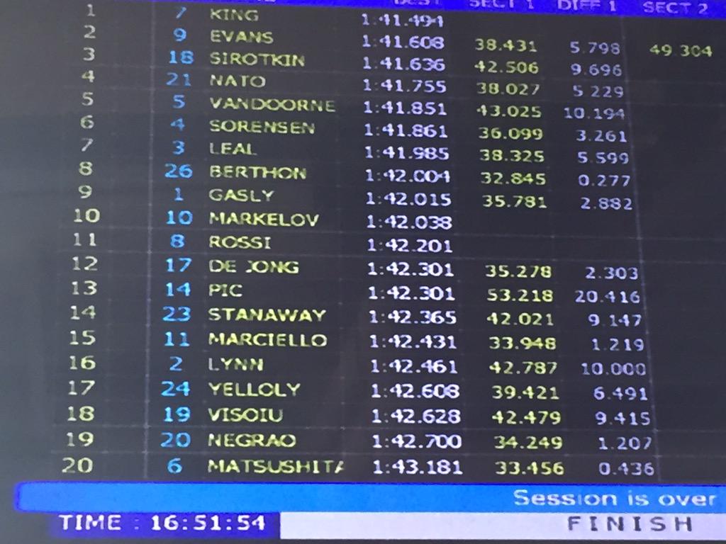 trident_team's tweet photo. #GP2 #TestSession2015 #Bahrain #Day1PM chequered flag with @RMarciello_ P15 and @ReneBinder12 P24 http://t.co/Y0xsnd1oiS