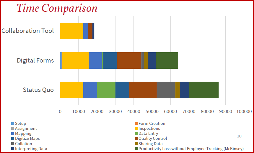 Ornicept's tweet photo. We use systems to maintain order, yet PM's often sit at the center of too many processes. http://t.co/V8xgmutsHq http://t.co/MhJRmqt1aM