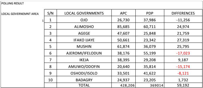 Adavizealao's tweet photo. "@jag_bros: Aero got those @Adavizealao: @jag_bros @smokyn_mutair @Ayourb for yayi http://t.co/CJg6Nngk7x”" my LA produced the highest Gap