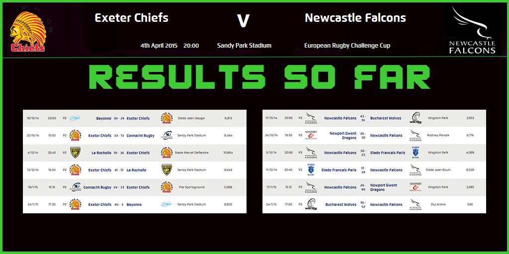 GILBERT_RUGBY's tweet photo. It's @ExeterChiefs v @FalconsRugby on Saturday. Here is how they got to this stage. #GilbertEurope #ChallengeCup http://t.co/VsAeStsGe8