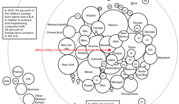 MySOdotCom's tweet photo. This Map Reveals Exactly Where Silicon Valley Gets Its Talent: http://t.co/s4gTzBP5p2 http://t.co/49VxyOg799