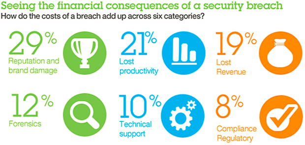 The Guide to Tightening Your Social Media Security buff.ly/19EKEtt