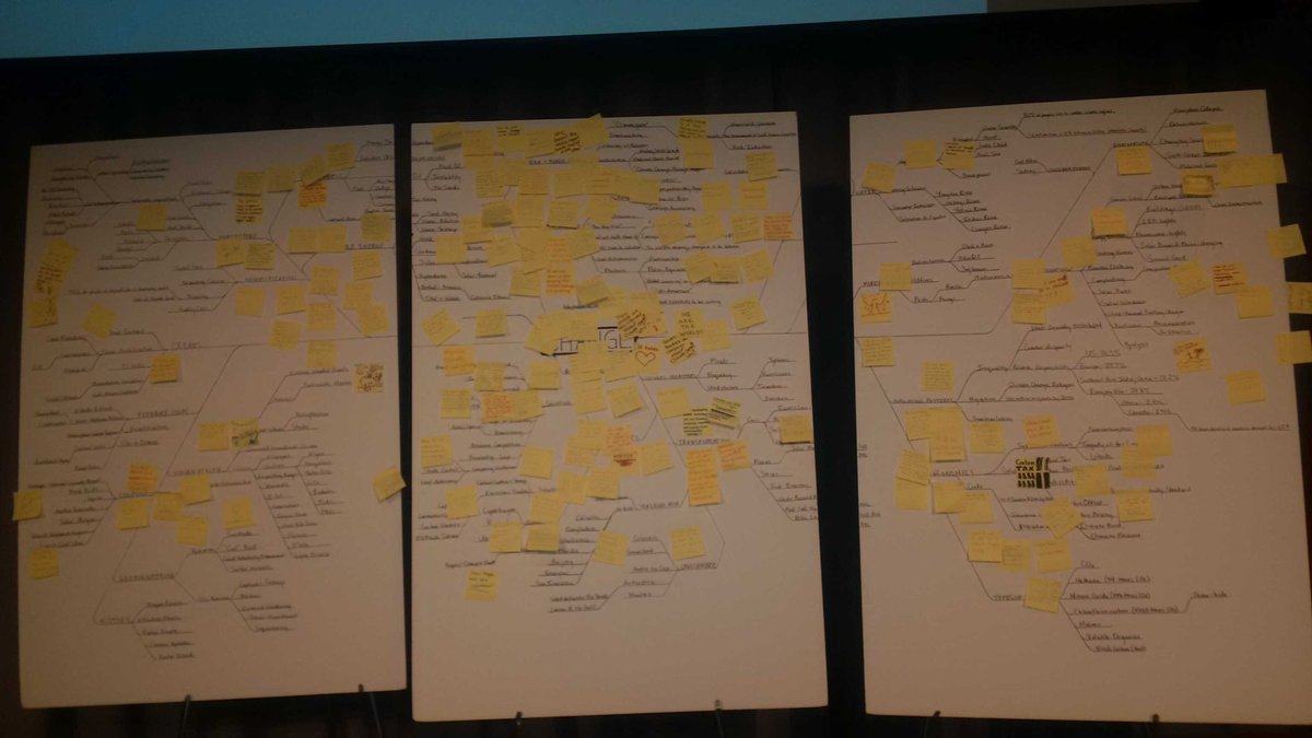 TDSB_STEM's tweet photo. The Climate Change mind-map evolves with ideas, opinions, and questions. #ClimateCon2015 http://t.co/LKECNCPf2T
