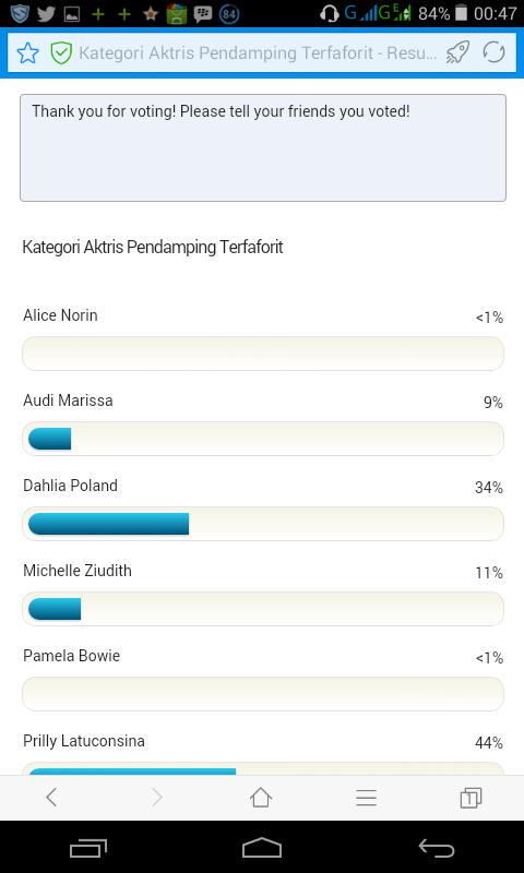 Vote vote vote <a href="/dahliapoland/">Dahlia Poland</a> sebagai aktris pendamping terfaforit