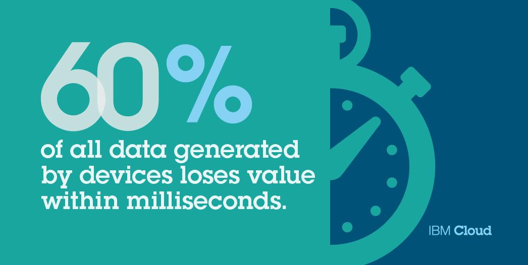 IBMcloud's tweet image. ICYMI: IBM announced some big moves in the #IoT space with a $3 billion investment: tcrn.ch/1C8zYtR