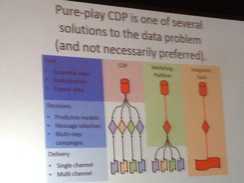 sethearley's tweet photo. Many possible architectures for Customer Data Platform. Intersects with master data management initiatives. #martech http://t.co/K59Bvmb8A6