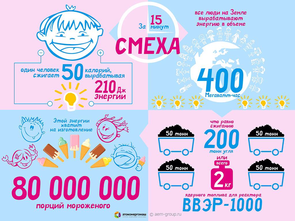 Атомэнергомаш tweet media