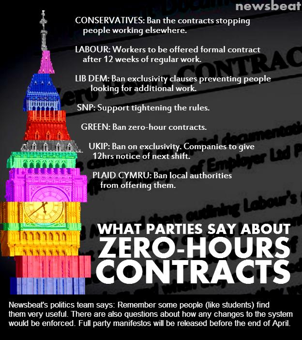 #zerohours #GE2015
