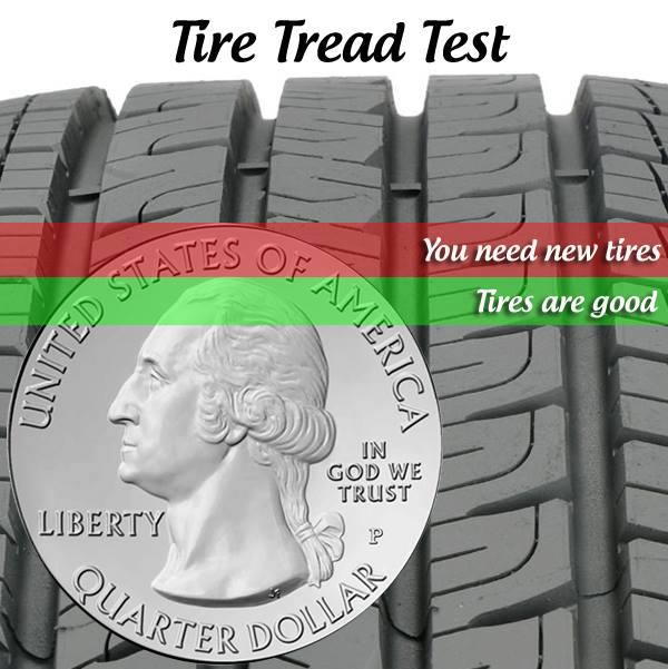 How did your tires hold up through the winter?!