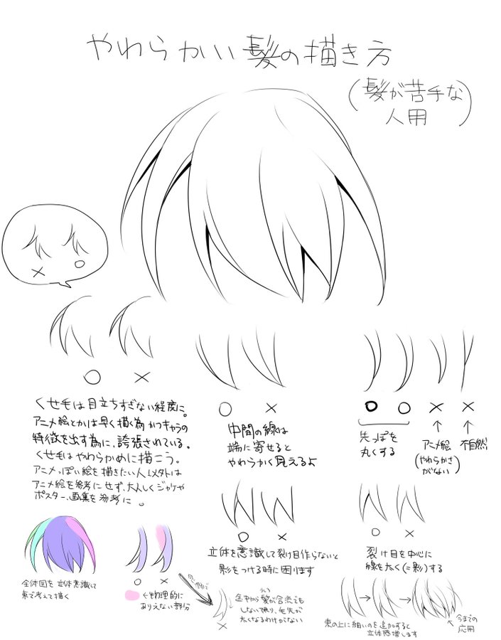 絵描きは見るべき描き方 塗り方まとめ Makilog