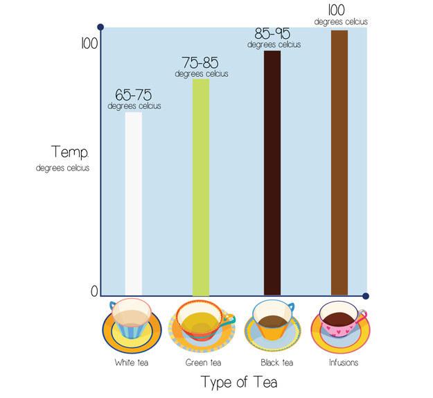 При какой температуре можно пить чай. Как пить чай. Целебный чай при простуде. При какой температуре можно пить чай. Какой температуры пить чай.