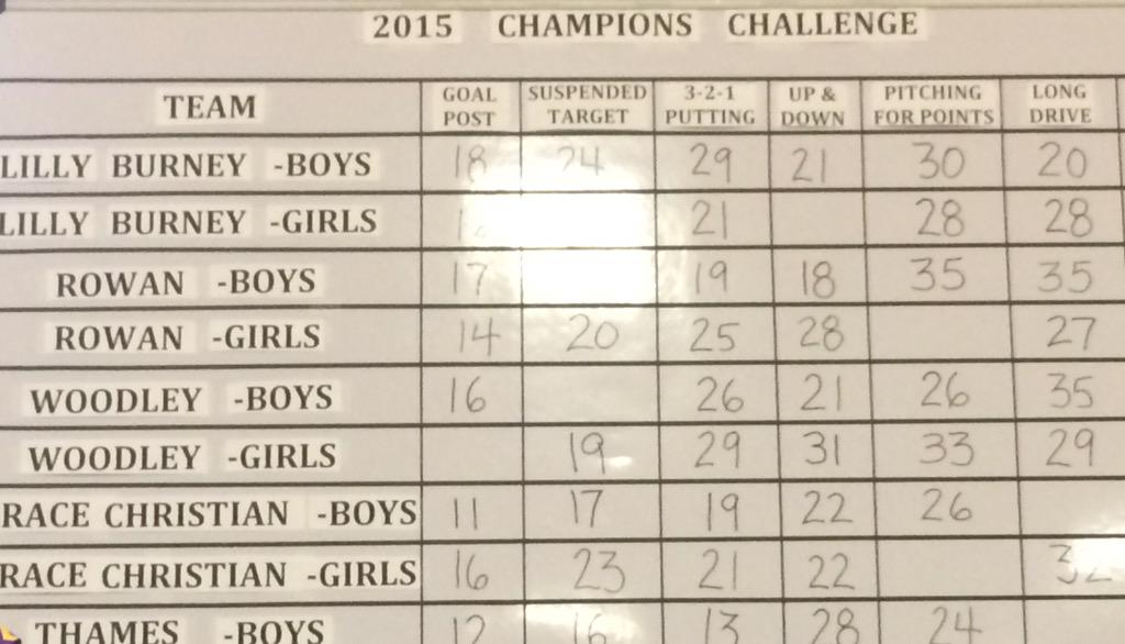 MeganEve0206's tweet image. Tune in at 6 to see which school won the Champions Challenge! #Wdam @HPSD