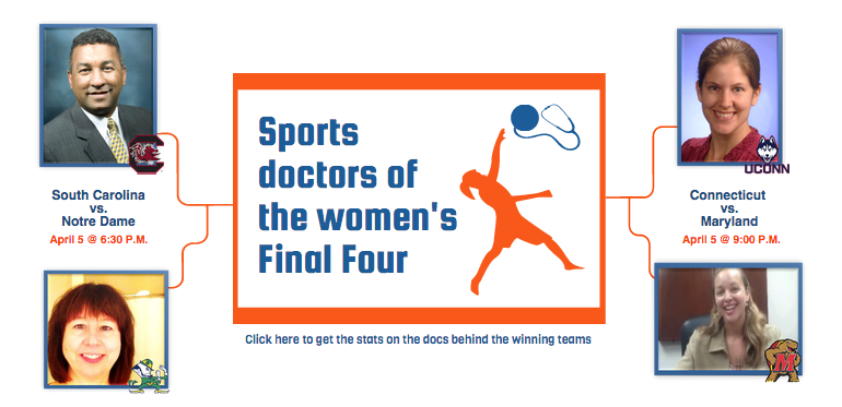 MKearnsMPI's tweet photo. [Continued] MD #MarchMadness: Check out these physicians behind the 2015 women's #FinalFour — http://t.co/MEL8kP8EdZ http://t.co/psXmaBE7O5
