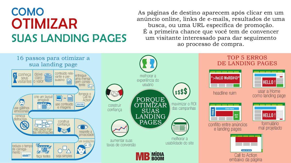 mbmidiaboom's tweet photo. Descubra como #otimizar sua Landing Page!
#MarketingDigital #seo #landingpages http://t.co/ODv6cO6Hqh