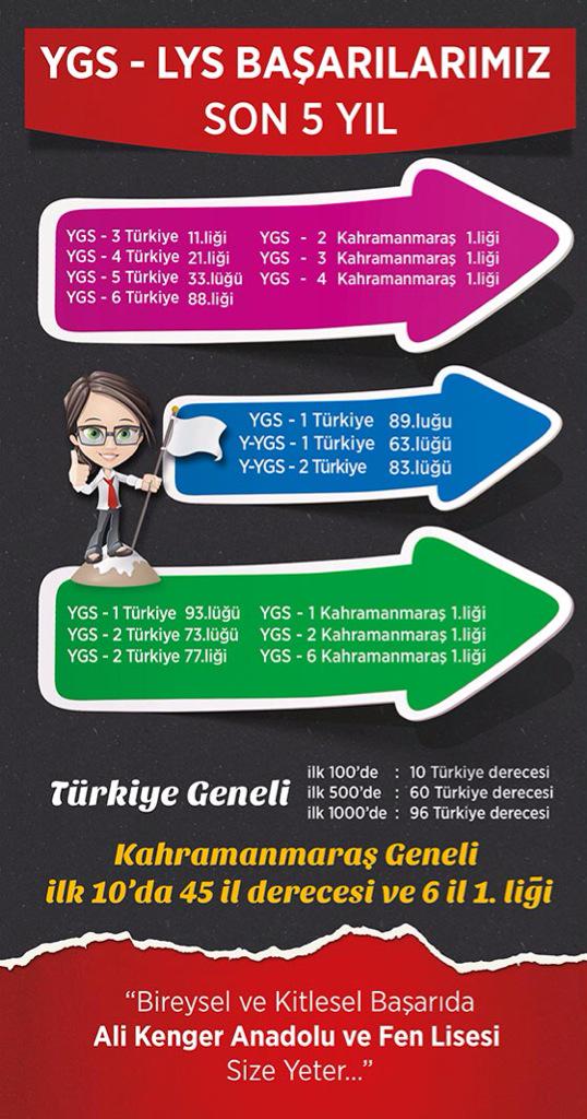 AliKengerLisesi's tweet photo. Öğrenci / Öğretmen &amp; velilerimizi Tebrik ederiz!.. http://t.co/sfTyWFtEqa