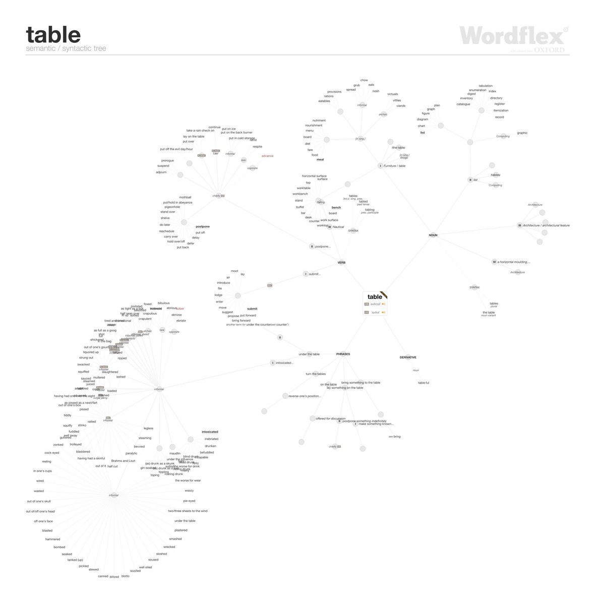 iiPolishchuk's tweet photo. 'table' word poster created with Wordflex Touch Dictionary #Wordflex http://t.co/B6b31ynZzY http://t.co/0m06SDdTaZ