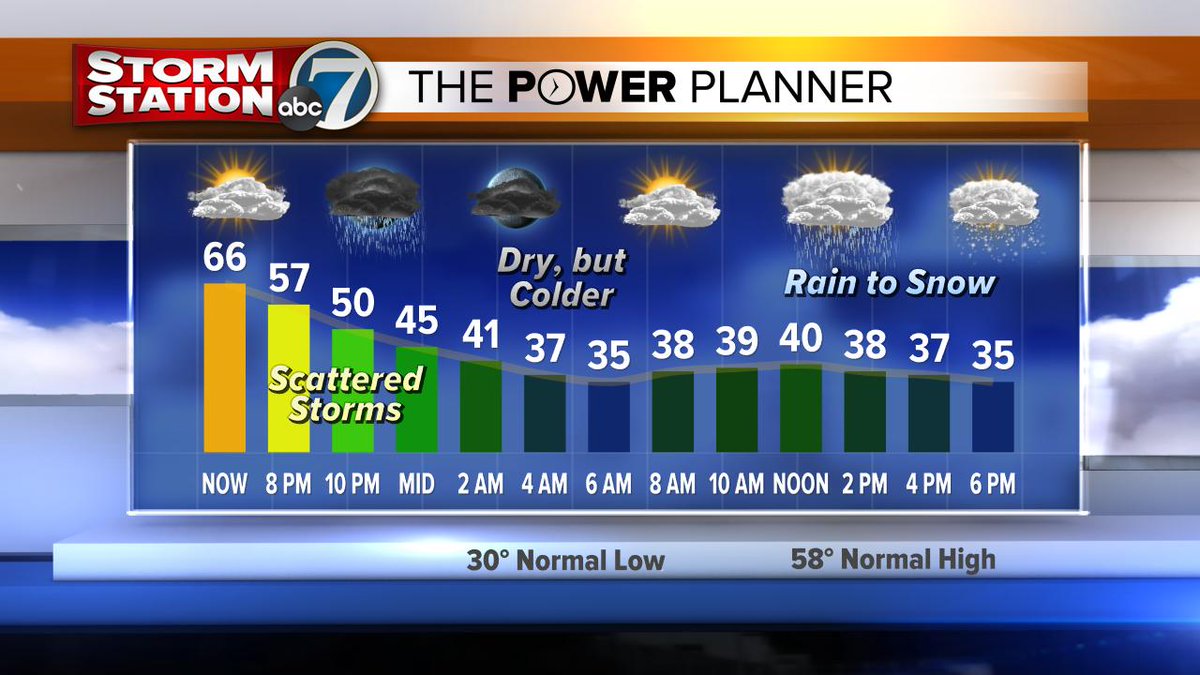 OnlyInBoulder's tweet image. #NoJoke  Here we go again...

(Mt @MikeNelson247 #cowx #ColoradoProblems 
#wwwrc (Wild West Weather Roller Coaster;)