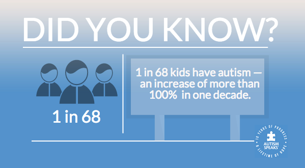 RT for our #1in68! #autism #awareness #LIUB