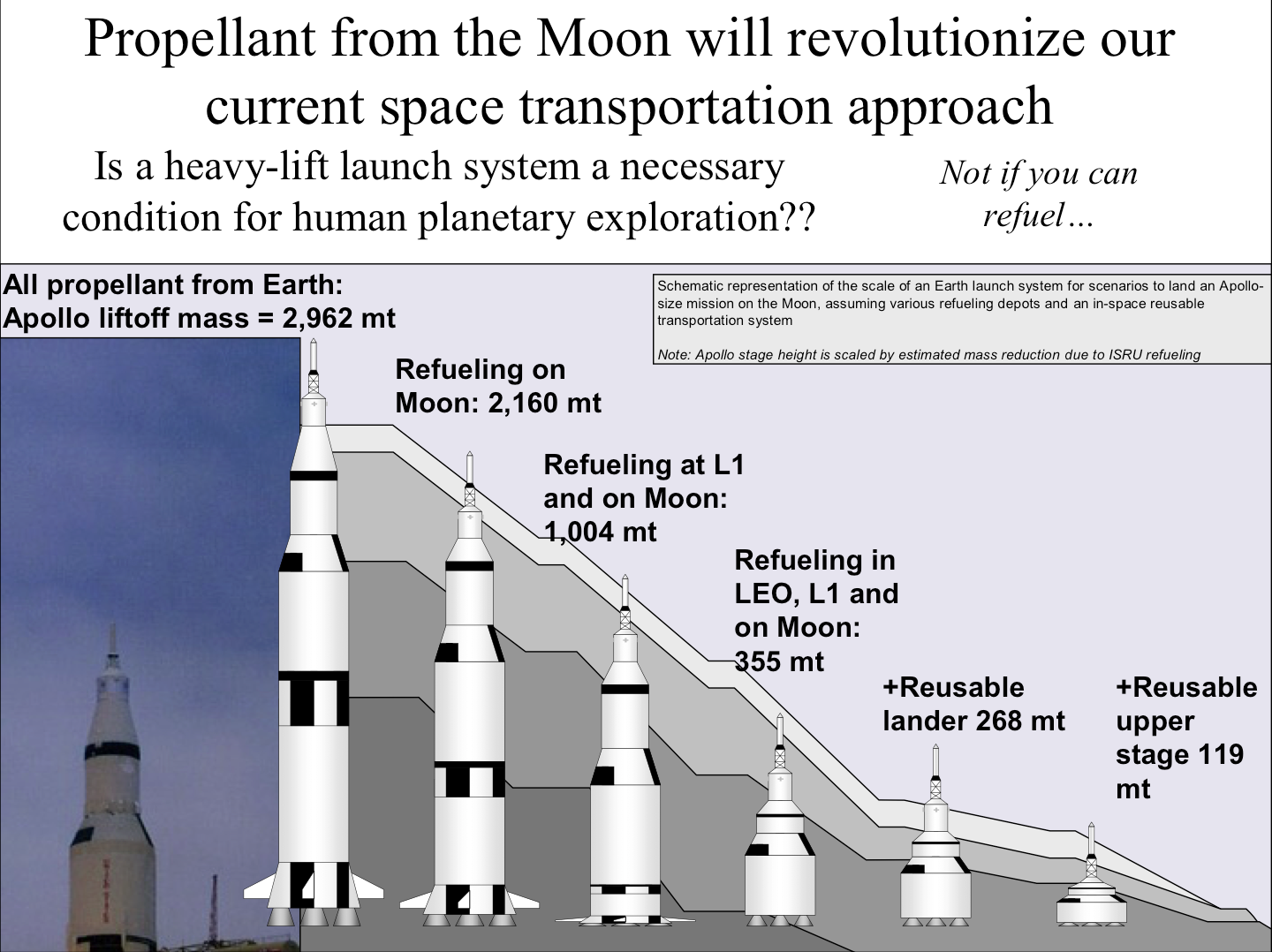 Why SLS Is Insane