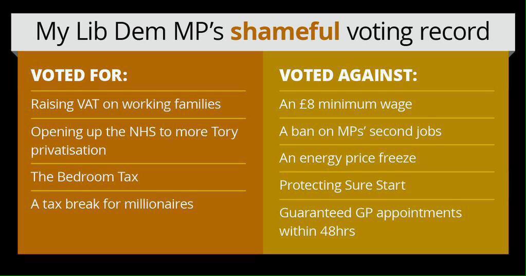 stevestthorpe's tweet photo. Nick Clegg deserves to lose his seat. Sold his soul &amp; party for TORY silver!
#CleggMustGo
 http://t.co/4ES1giCV8Y http://t.co/sz8YAzJDfs