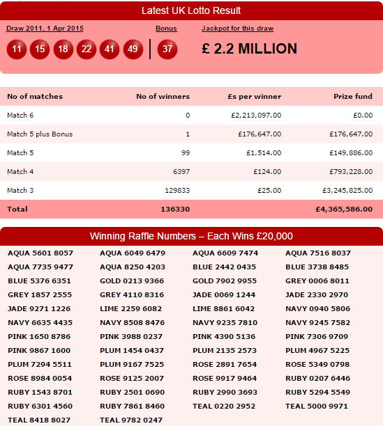lotterymillions's tweet photo. Tonight's #UKLotto Result inc. Full Prize Breakdown and the Winning Raffle Numbers -> http://t.co/h4TldoeKXE http://t.co/VdjgkKKBYr