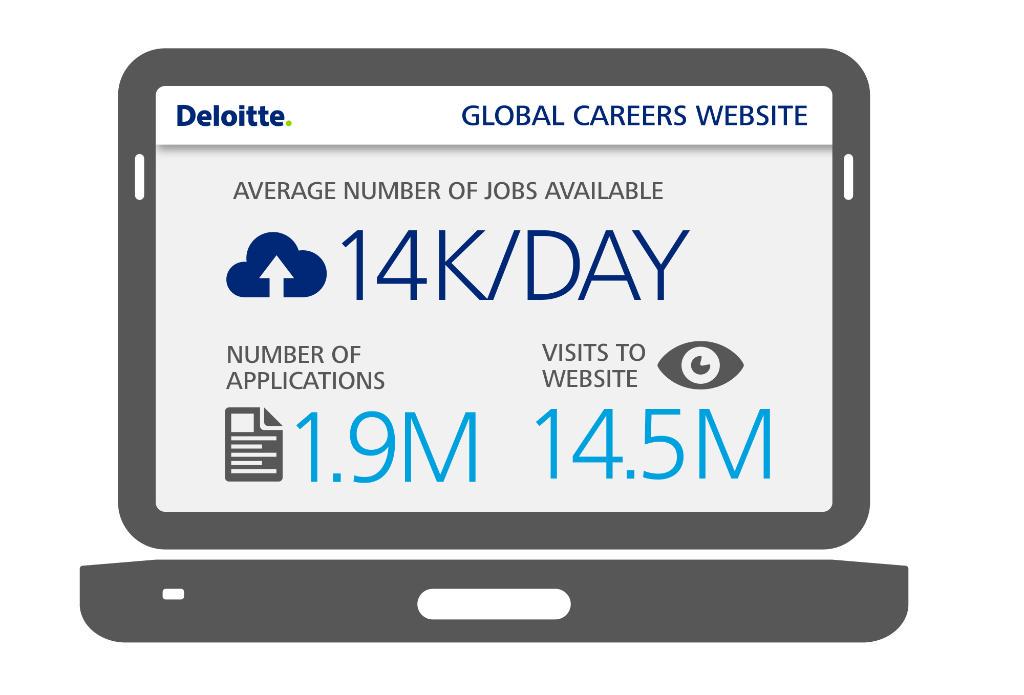 Deloitte's tweet photo. Deloitte Global Talent Leader Margot Thom says Deloitte attracts top talent. See why #GR2014 http://t.co/DMAG0u38D0 http://t.co/8dqt3hhBIQ