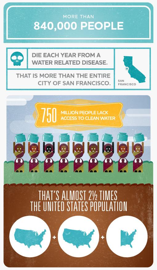 Porsche1923's tweet image. More than 840,000 dies from water shortage #watershortage #tcisbkkhs