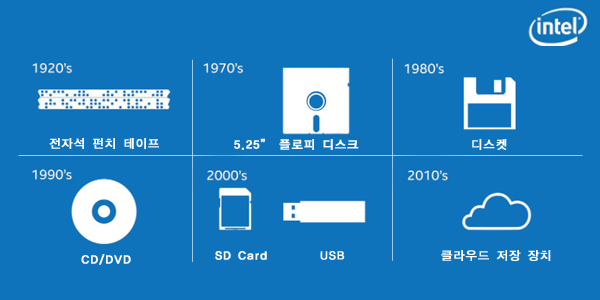 intelkorea's tweet photo. 여러분이 사용해 본 데이터 장치는 몇 개 인가요? (4개 이상 써봤다면 최소 30대 :-p)  #intel_inside http://t.co/cnmJRWAiUz