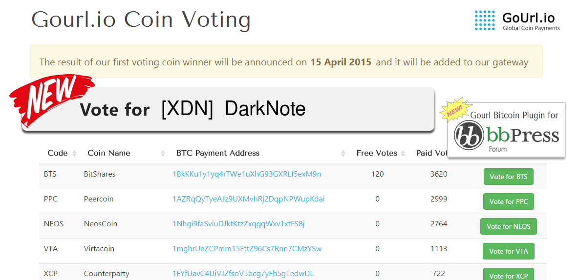 CryptocoinAPI's tweet photo. Vote for #DarkNote #XDN to get added at the GoUrl.io #Bitcoin Payment Gateway. $XDN - goto https://t.co/IP8fMcGjSb http://t.co/pqlY9qKrUz