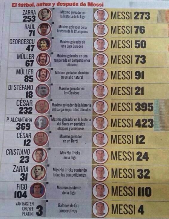 CarhumoL0MBARDI's tweet photo. SIN PALABRAS: LIONEL MESSI http://t.co/M9d9KYq7gk