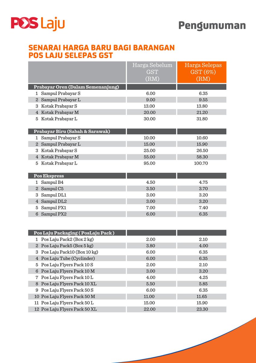 Pos Malaysia Berhad On Twitter Senarai Harga Baru Produk Pos Laju Selepas Pelaksanaan Gst Sila Dm Kami Utk Pertanyaan Gstmalaysiainfo Poslaju Http T Co Uogv9njhj9