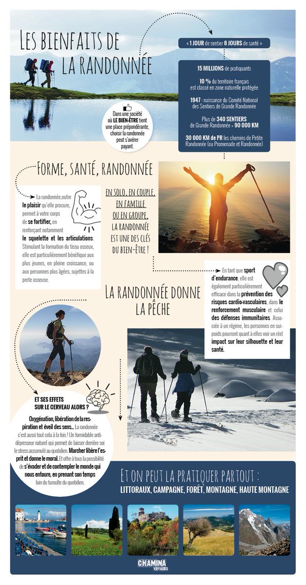 #infographie Les bienfaits de la #randonnee cc <a href="/TeamAventuriers/">#TeamAventuriers</a> <a href="/randozone/">Randozone</a> <a href="/ZeOutdoor/">Celine Lacombe</a> <a href="/ITrekkings/">I-Trekkings</a> <a href="/randotrekking/">Randonnée trekking</a>
