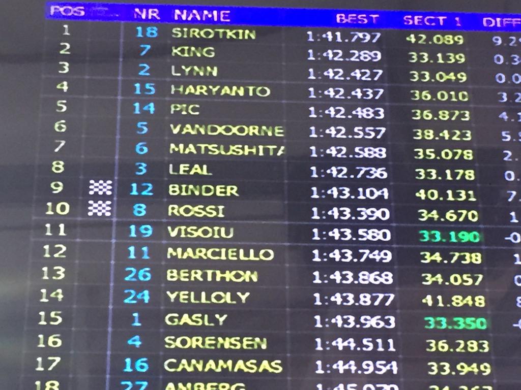 trident_team's tweet photo. #GP2 #TestSession2015 #Bahrain #Day2AM @ReneBinder12 in P9 and @RMarciello_ P12! Check time here attached http://t.co/6L53zEJQfV